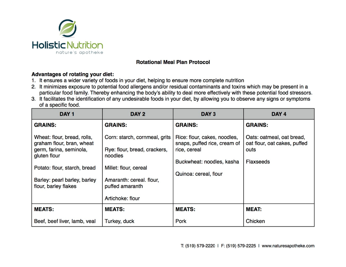 Rotational Meal Plan